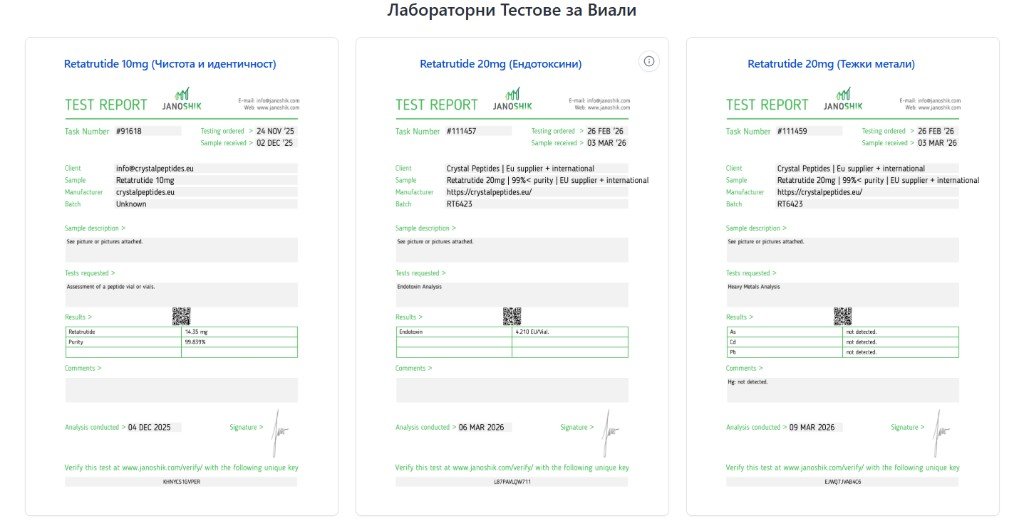 Три лабораторни отчета Janoshik за ретатрутид: чистота и идентичност, ендотоксини, тежки метали